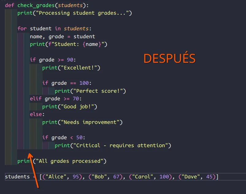 Indent rainbow después